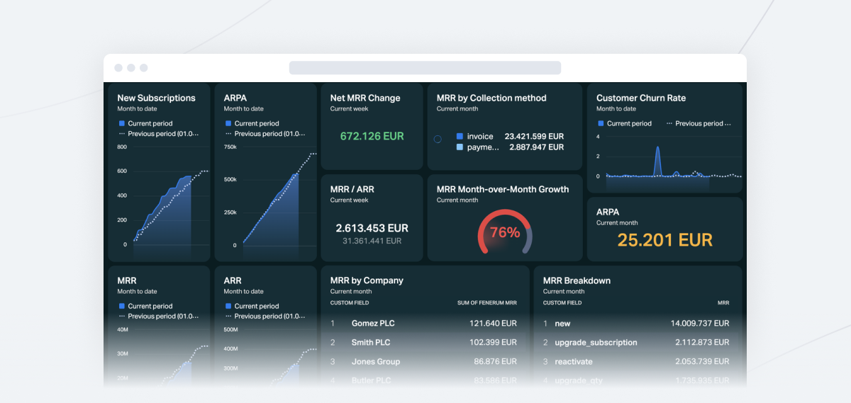 Fenerum and Plecto integration